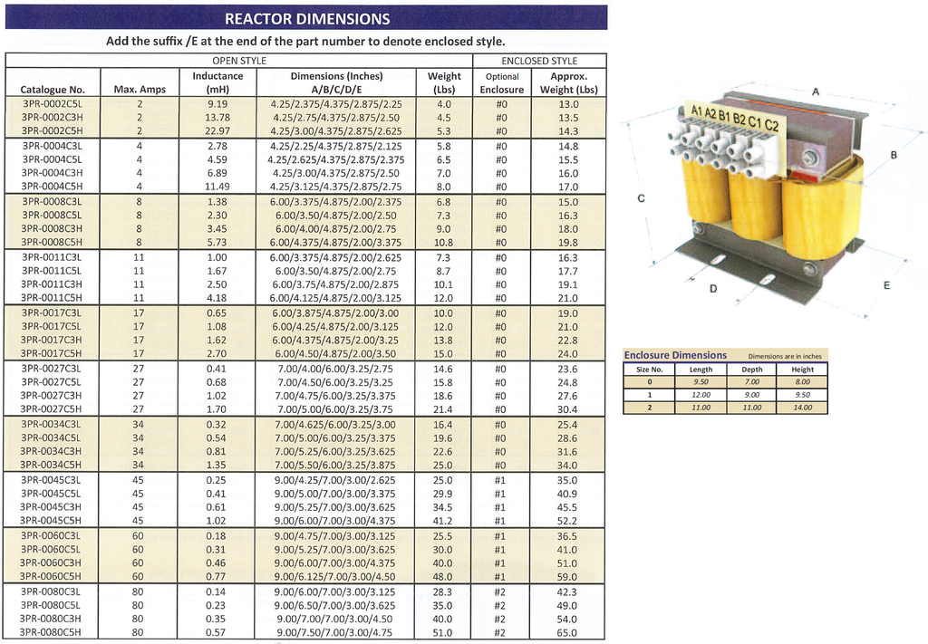 Rex Reactor - 3% - 8 Amps in a NEMA 1 enclosure (9.5" x 7" x 8" Tall)