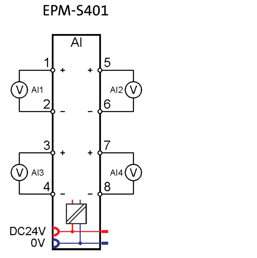 Lenze PLC - I/O module - 4 Analog Inputs - 0/4...20mA