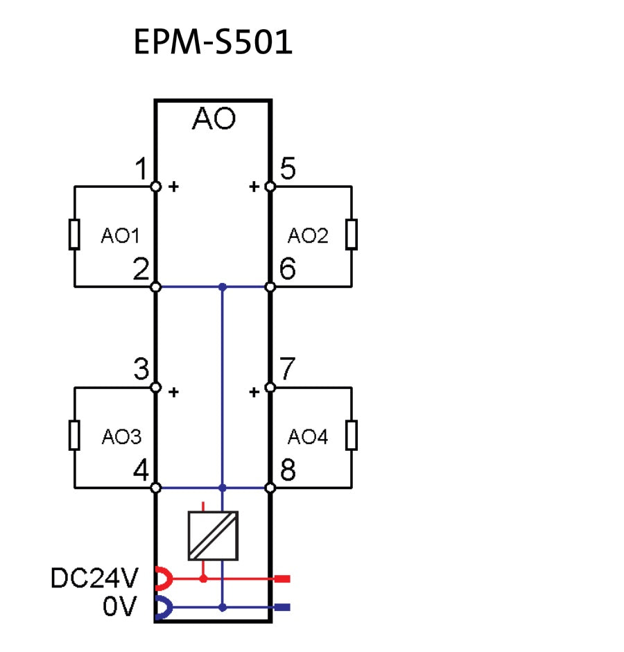 Lenze PLC - I/O module - 4 Analog Outputs - 0..10VDC